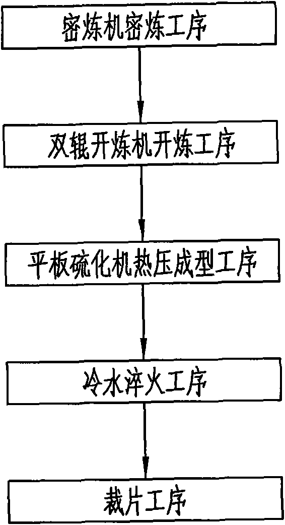 Method for preparing organic small molecule hybrid damping material