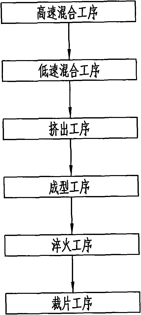 Method for preparing organic small molecule hybrid damping material