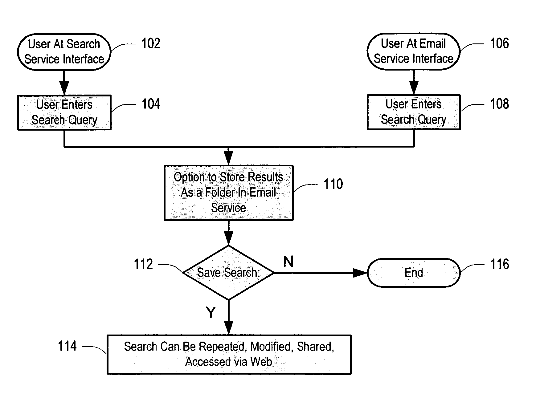 Storing searches in an e-mail folder