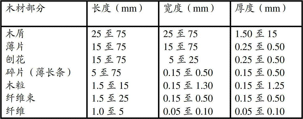 Process for the acetylation of wood elements