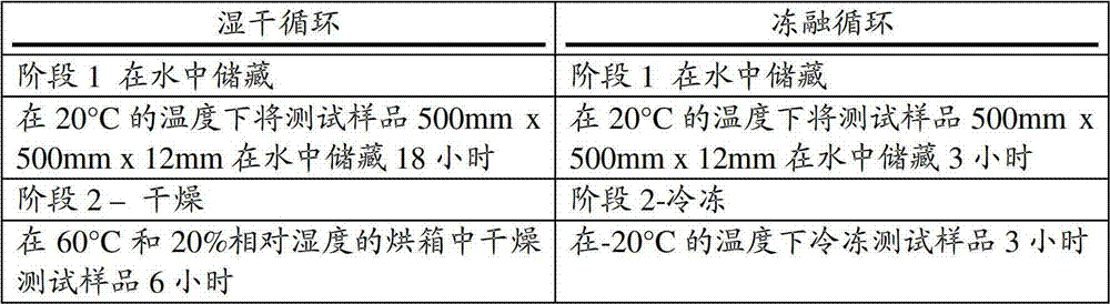 Process for the acetylation of wood elements