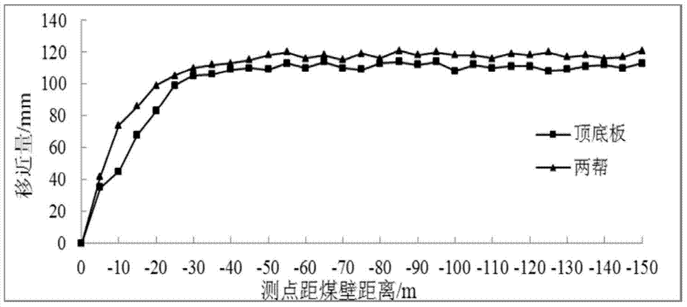 Suitability evaluation method of high-strength materials for soft and strong double-layer composite support beside gob-side entry retaining