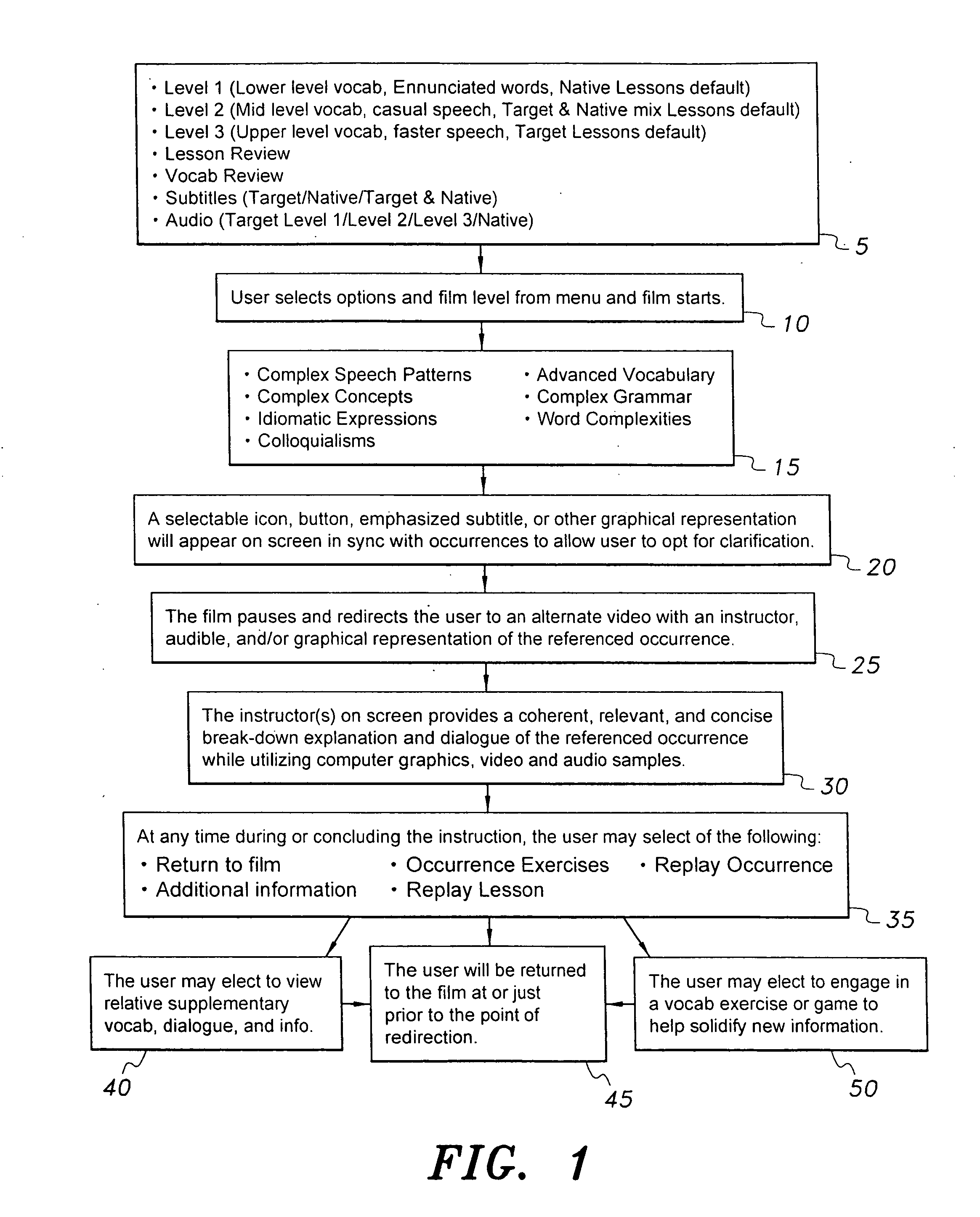 Method facilitating language learning