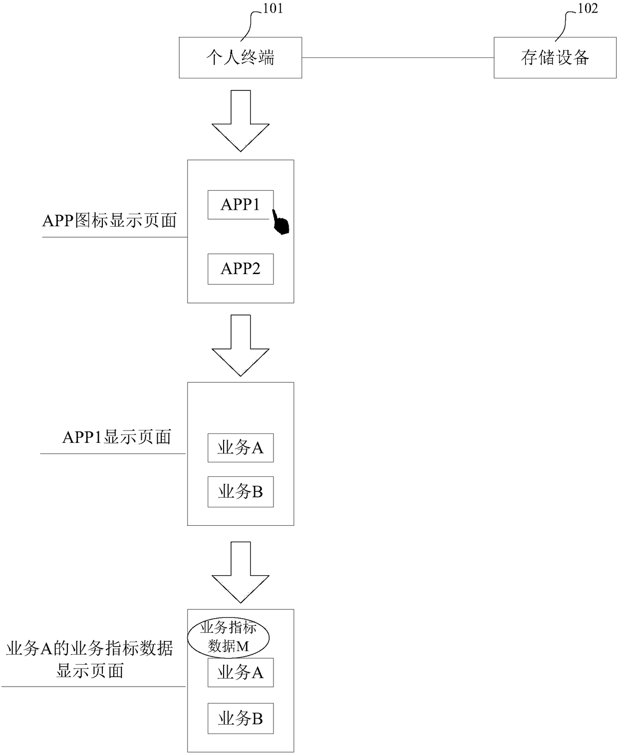 Data display method, device and system