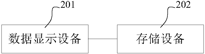 Data display method, device and system