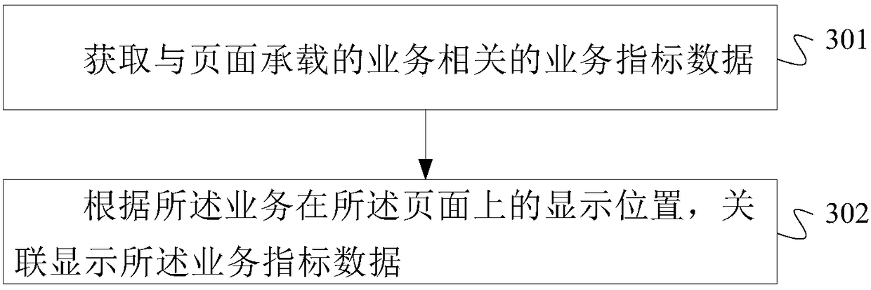 Data display method, device and system