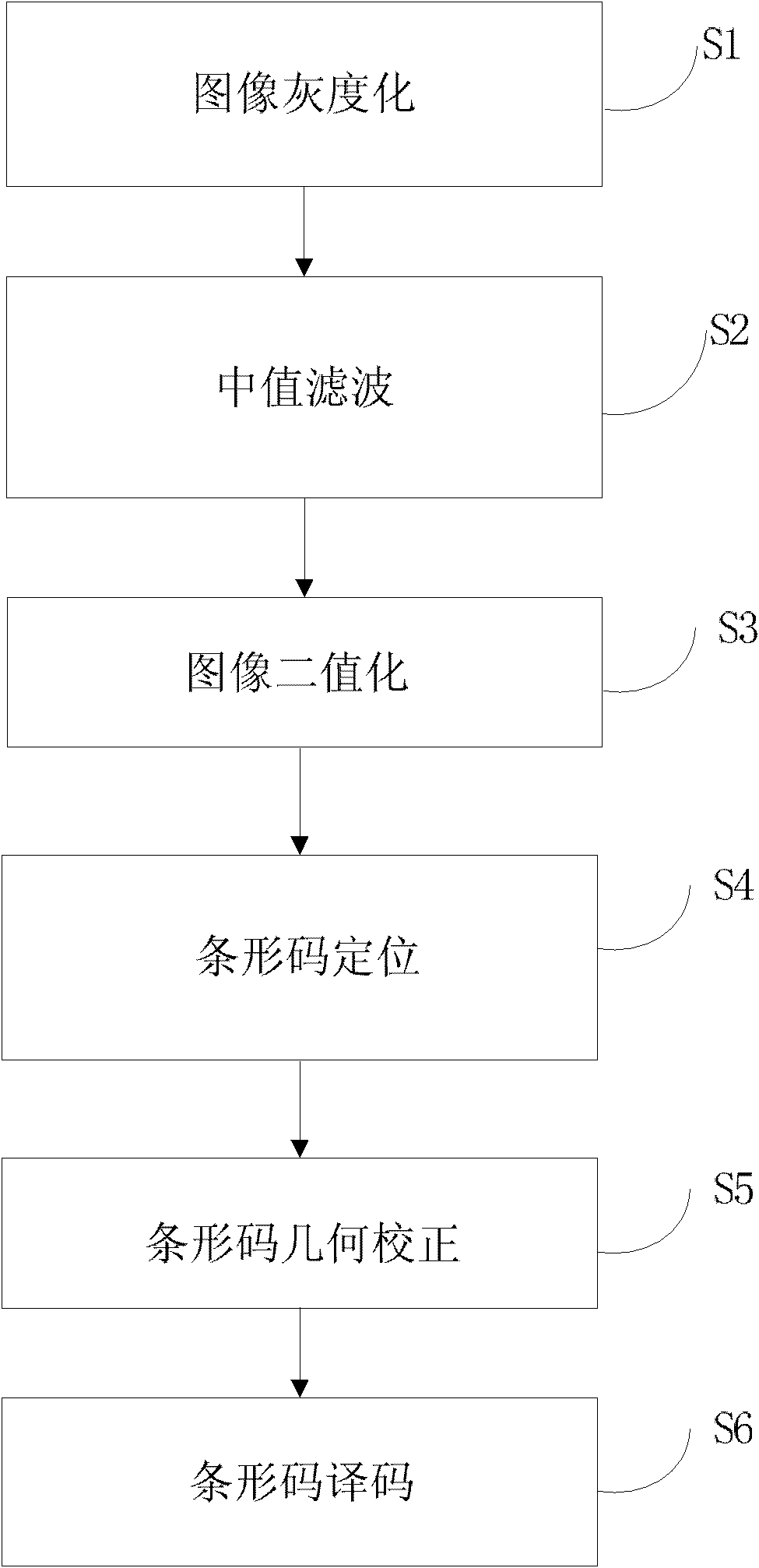 Bar code image identification method