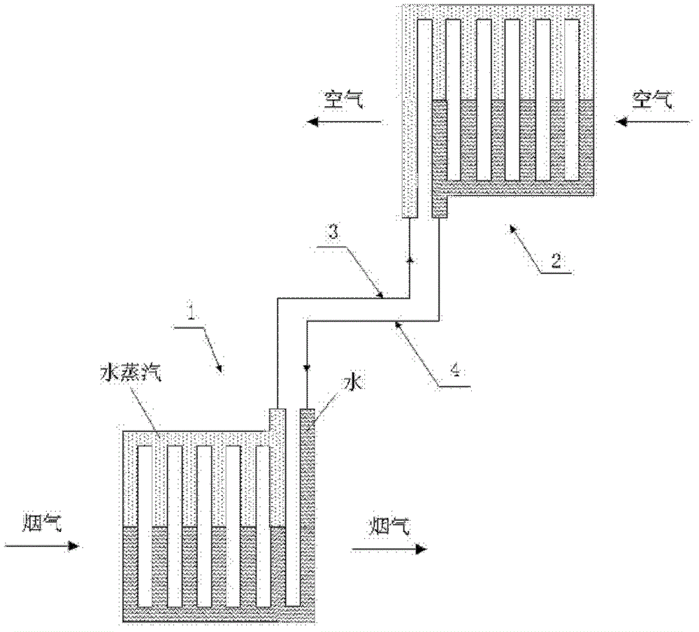 Dew point corrosion resistant method for flue gas heat exchanger