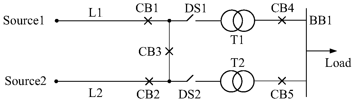 Power system reliability assessment method