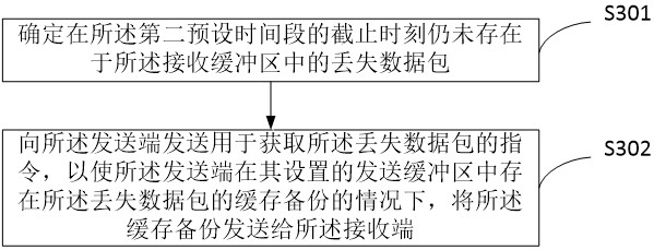 A data processing method, device, electronic device and storage medium