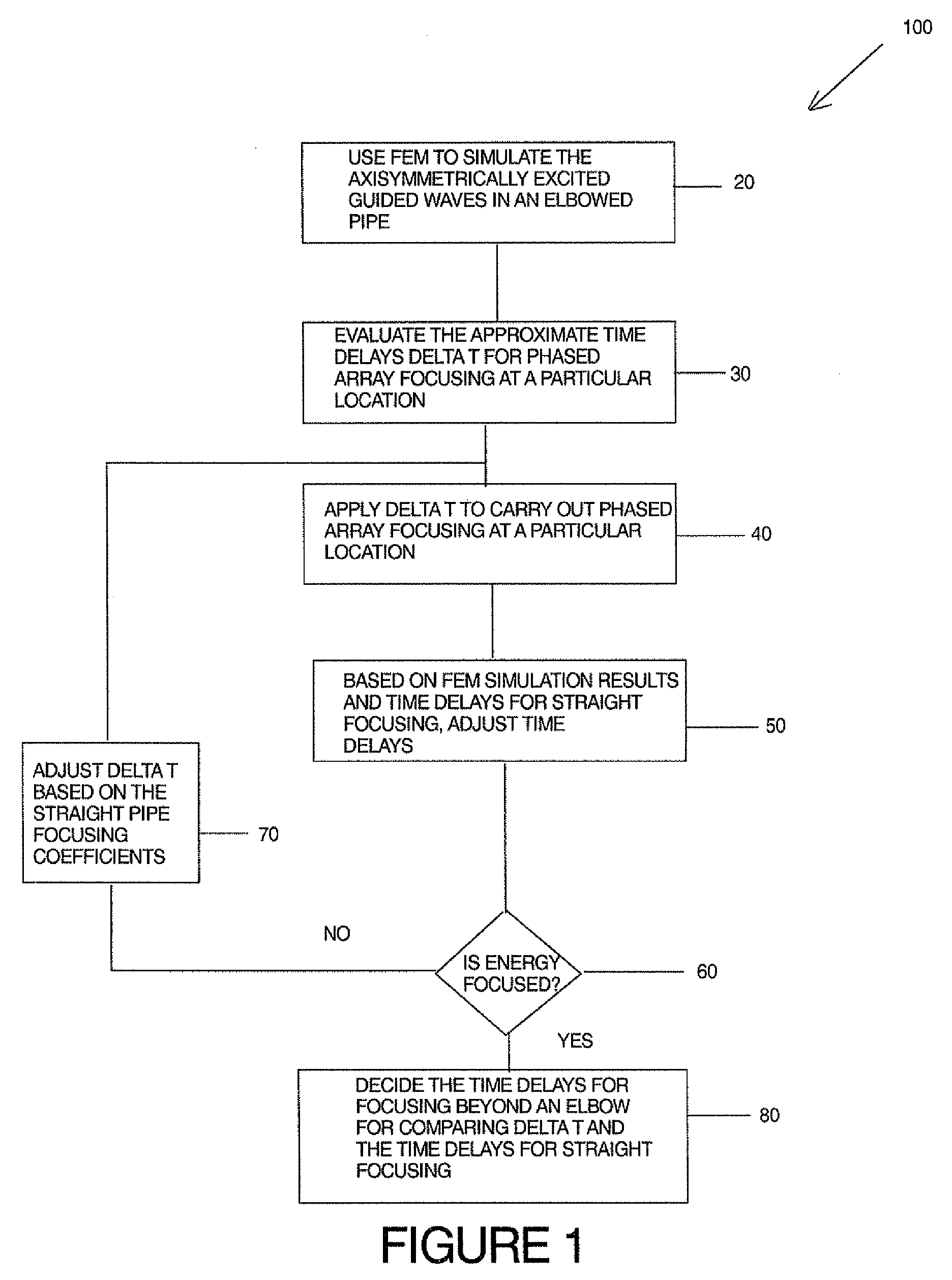 Guided wave pipeline inspection system with enhanced focusing capability