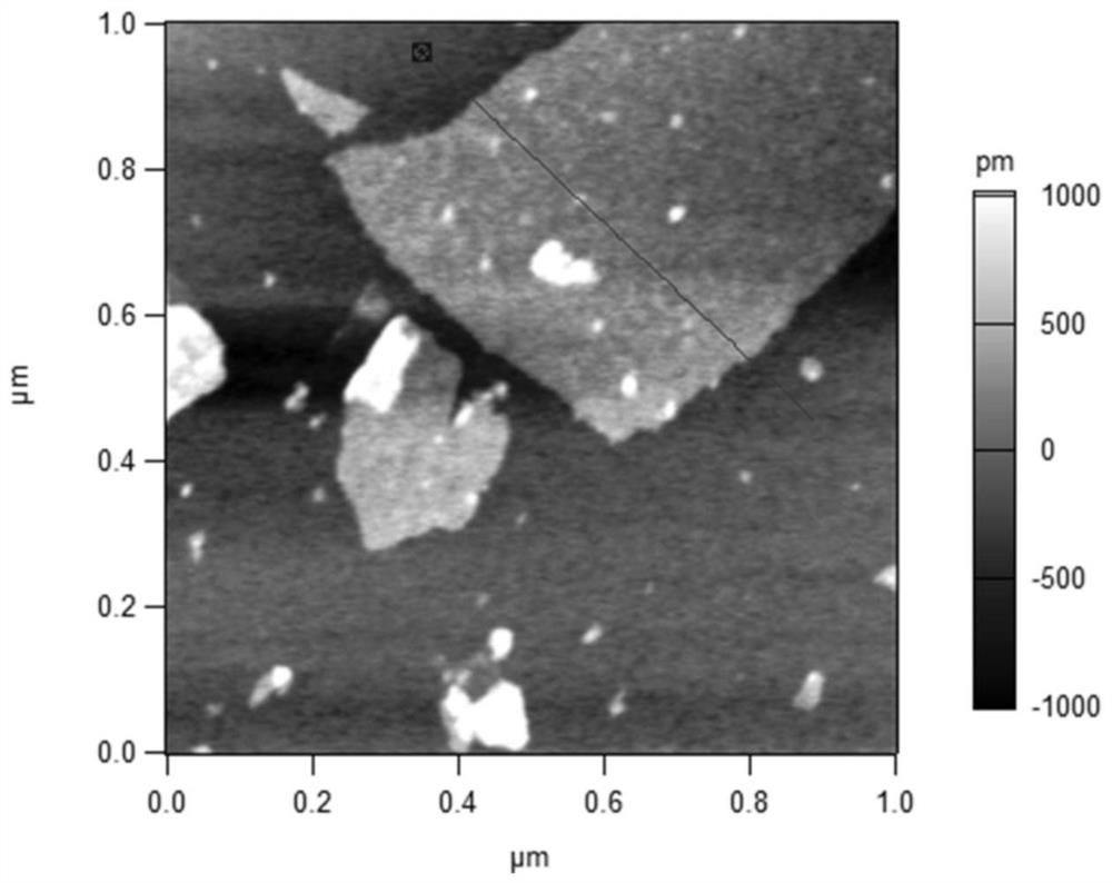 A water-based 2d/0d nanocomposite lubricant