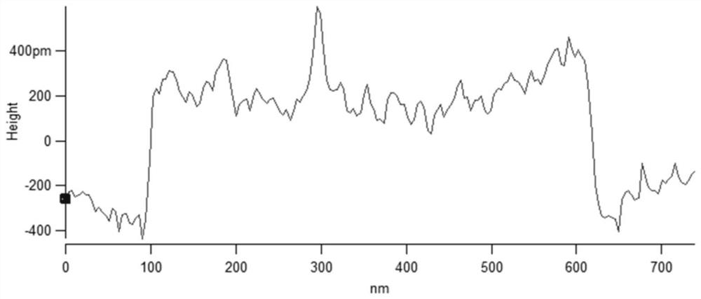 A water-based 2d/0d nanocomposite lubricant