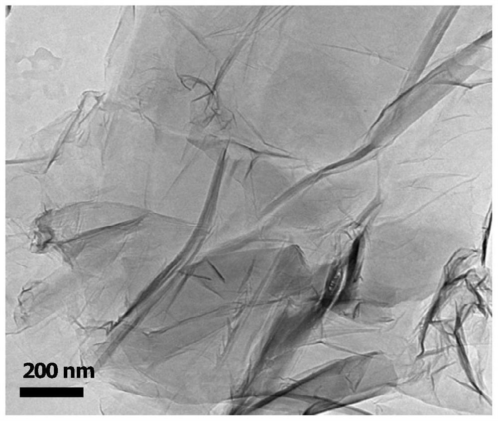 A water-based 2d/0d nanocomposite lubricant