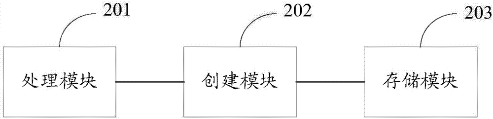 Data block storage method and reading method, apparatuses thereof and block chain