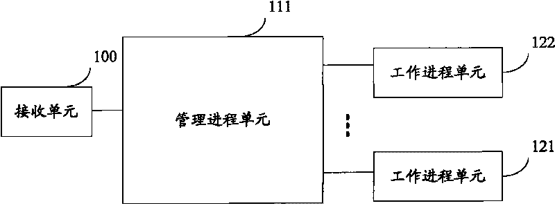 TCP service device and method