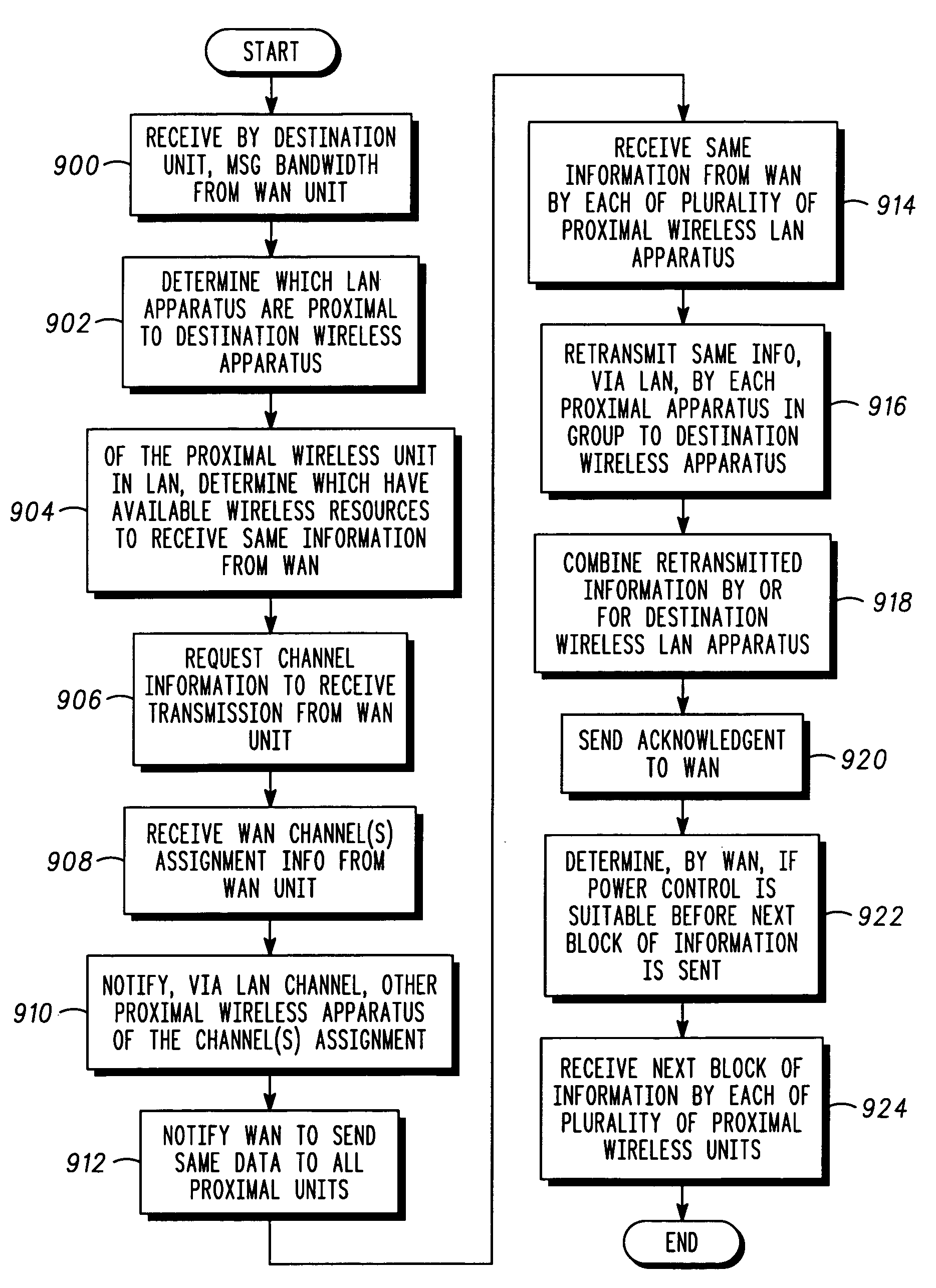 Method and apparatus for aggregation of wireless resources of proximal wireless units to facilitate diversity signal combining