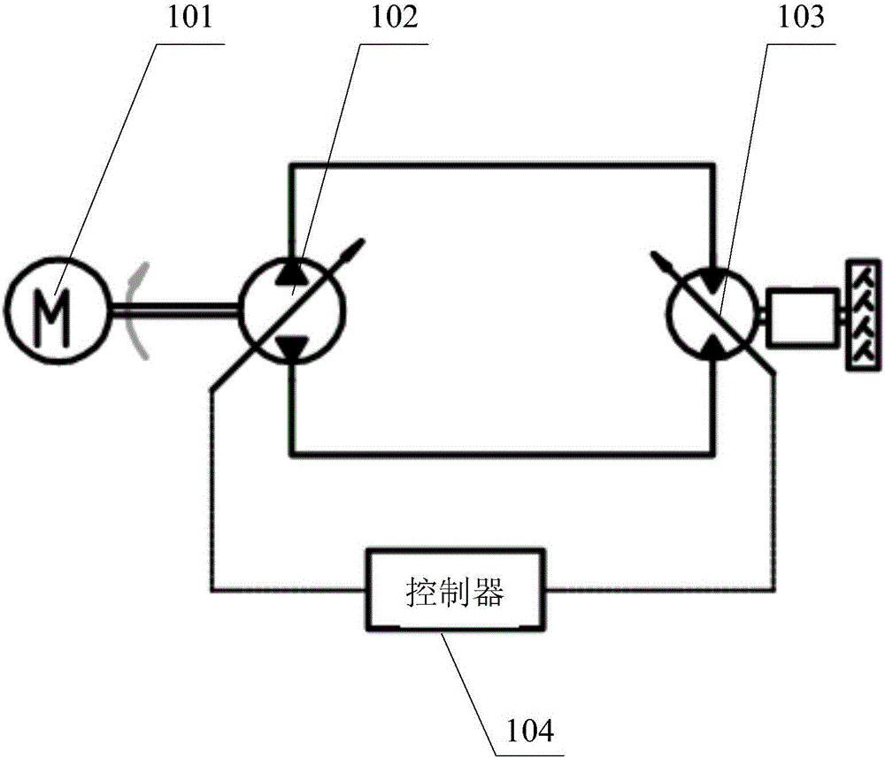 Hydraulic closed system, hydraulic closed walking system and hydraulic closed winding system