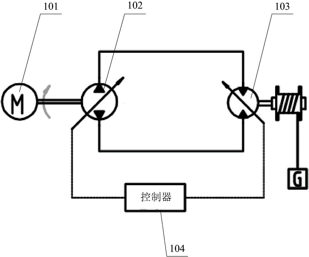 Hydraulic closed system, hydraulic closed walking system and hydraulic closed winding system