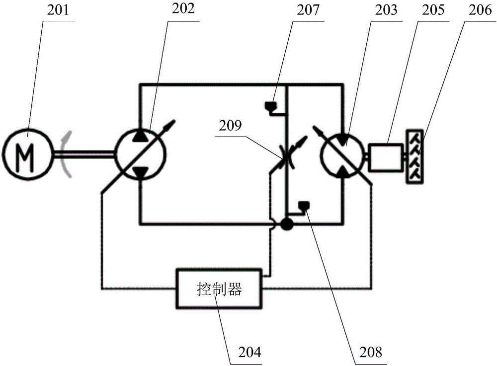 Hydraulic closed system, hydraulic closed walking system and hydraulic closed winding system