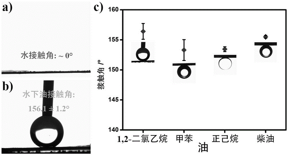 Reduced graphene oxide emulsion separating film, and preparation method and application thereof