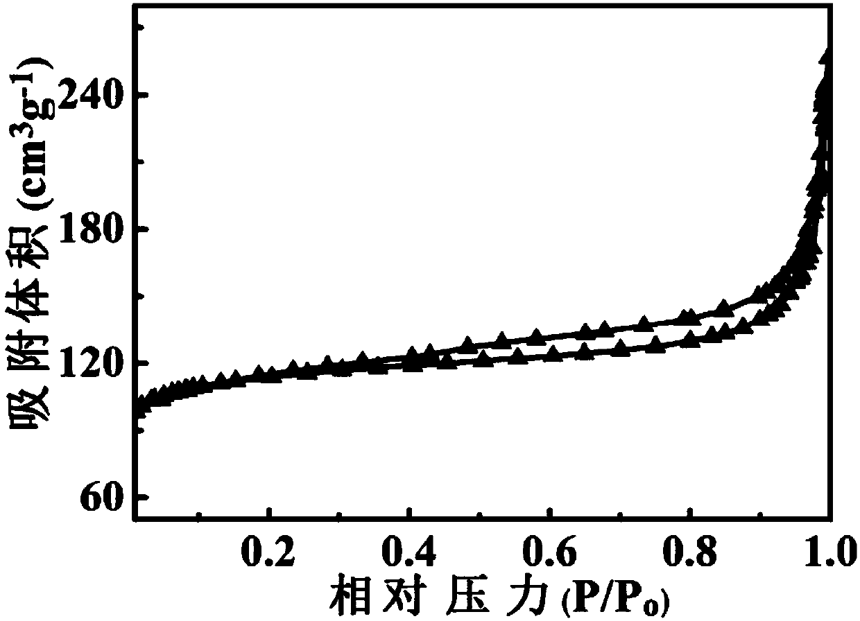 Method of preparing macroporous/mesoporous zeolite molecular sieve through seed crystal induction