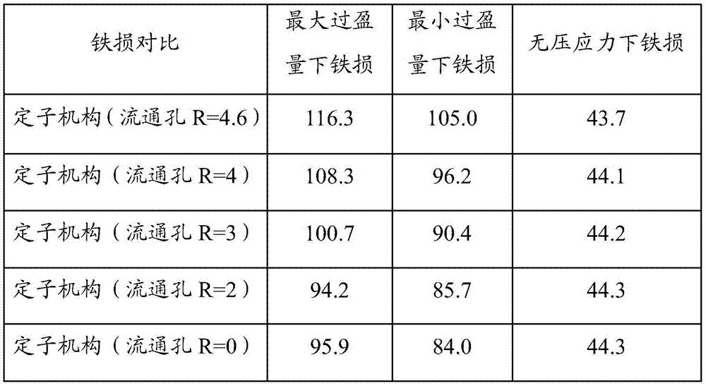 Compressor, motor and stator mechanism thereof