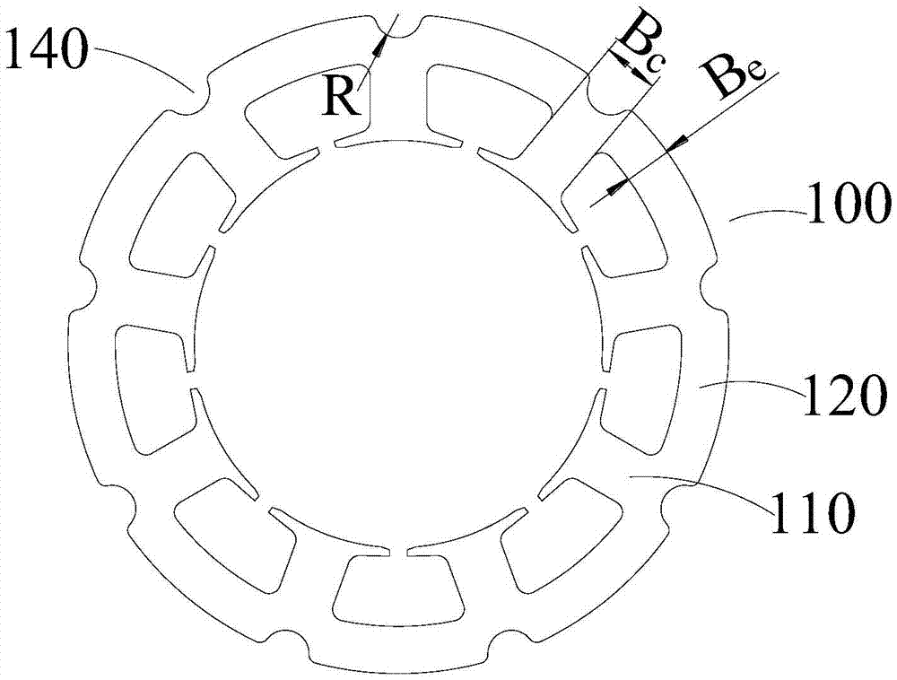 Compressor, motor and stator mechanism thereof