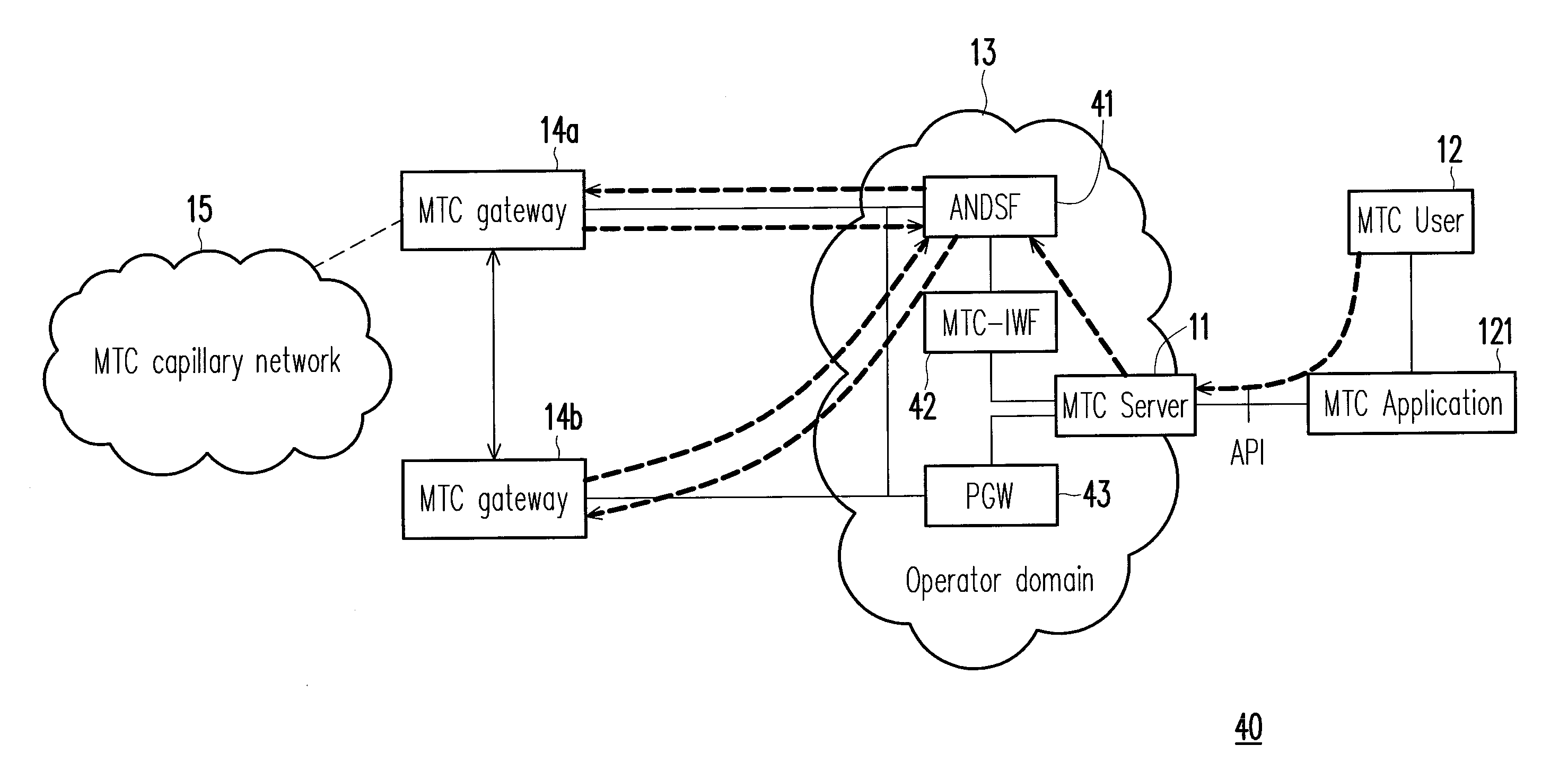 Method for dynamically controlling data paths, mtc gateway and network device using the same