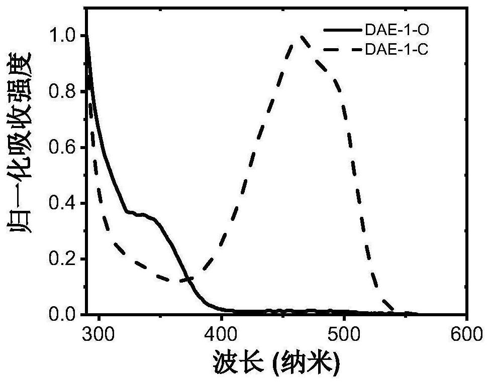 A kind of photochromic diarylethene compound with up-conversion luminescence properties and its application