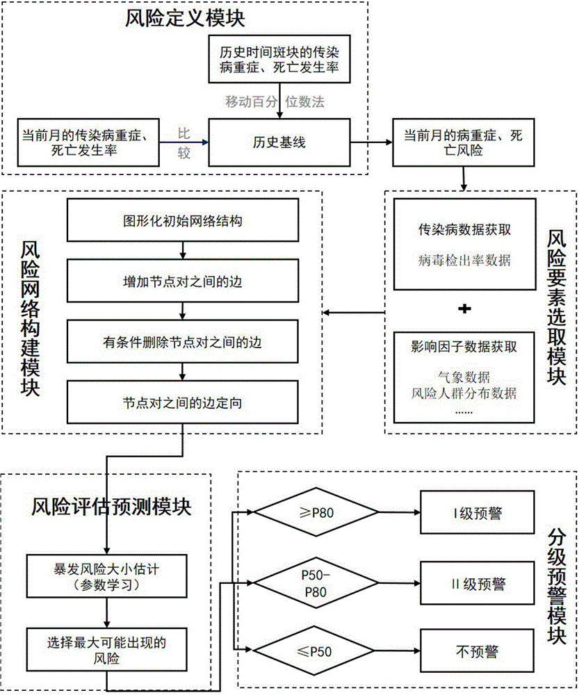 Severe infectious disease and mortality risk early warning system and method based on virus detection rate