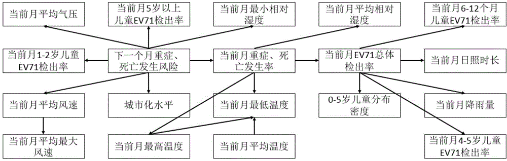 Severe infectious disease and mortality risk early warning system and method based on virus detection rate