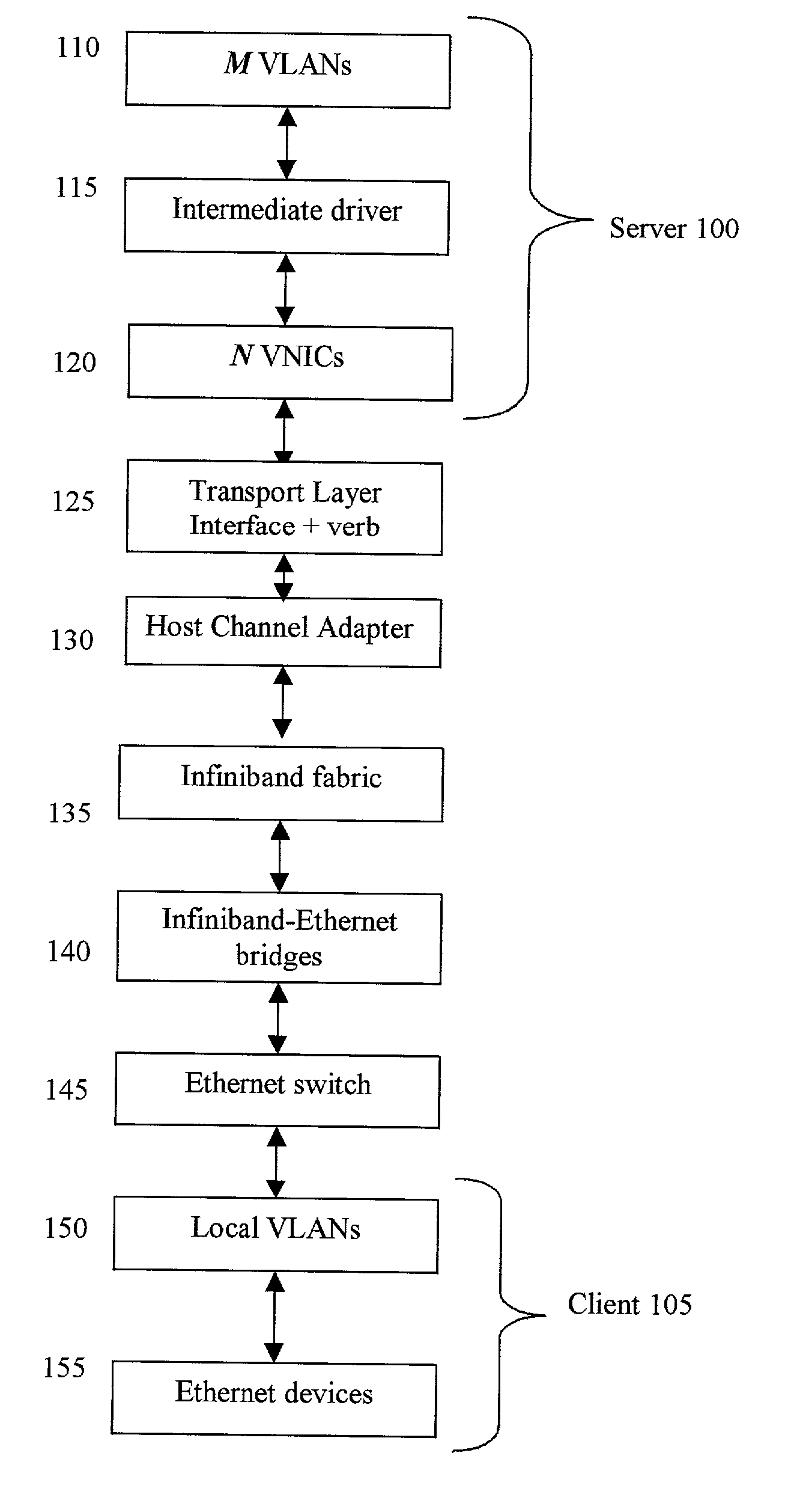 Intermediate driver having a fail-over function for a virtual network interface card in a system utilizing Infiniband architecture