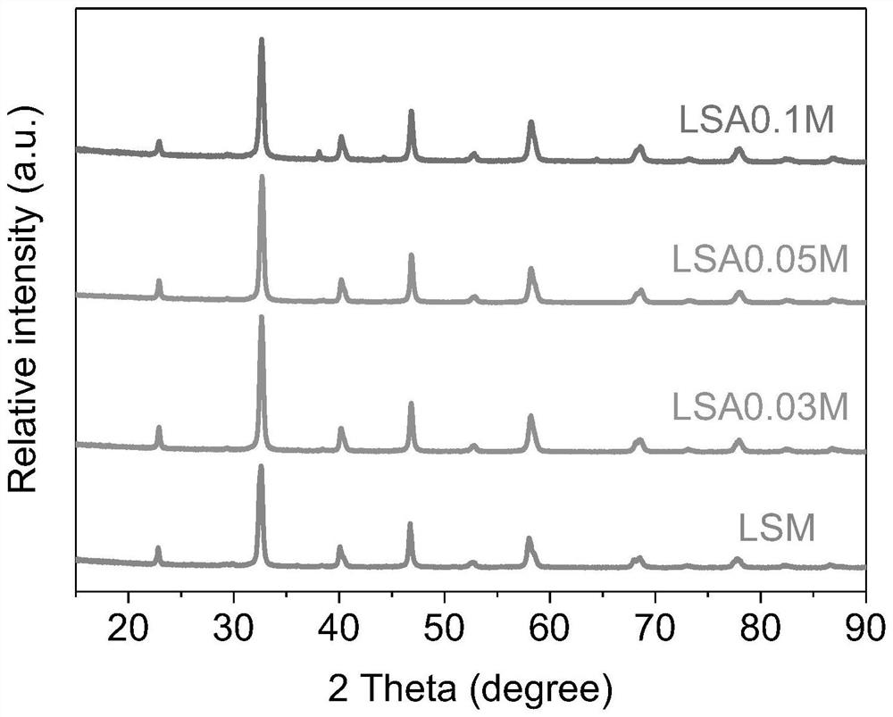 A kind of perovskite carbon dioxide electroreduction catalyst and preparation method thereof