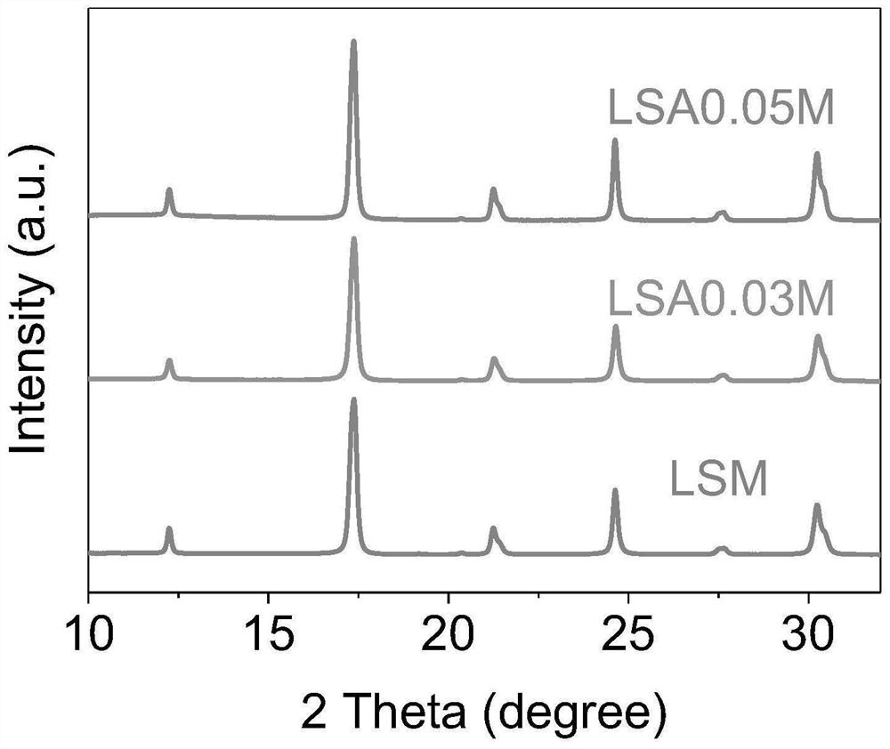 A kind of perovskite carbon dioxide electroreduction catalyst and preparation method thereof