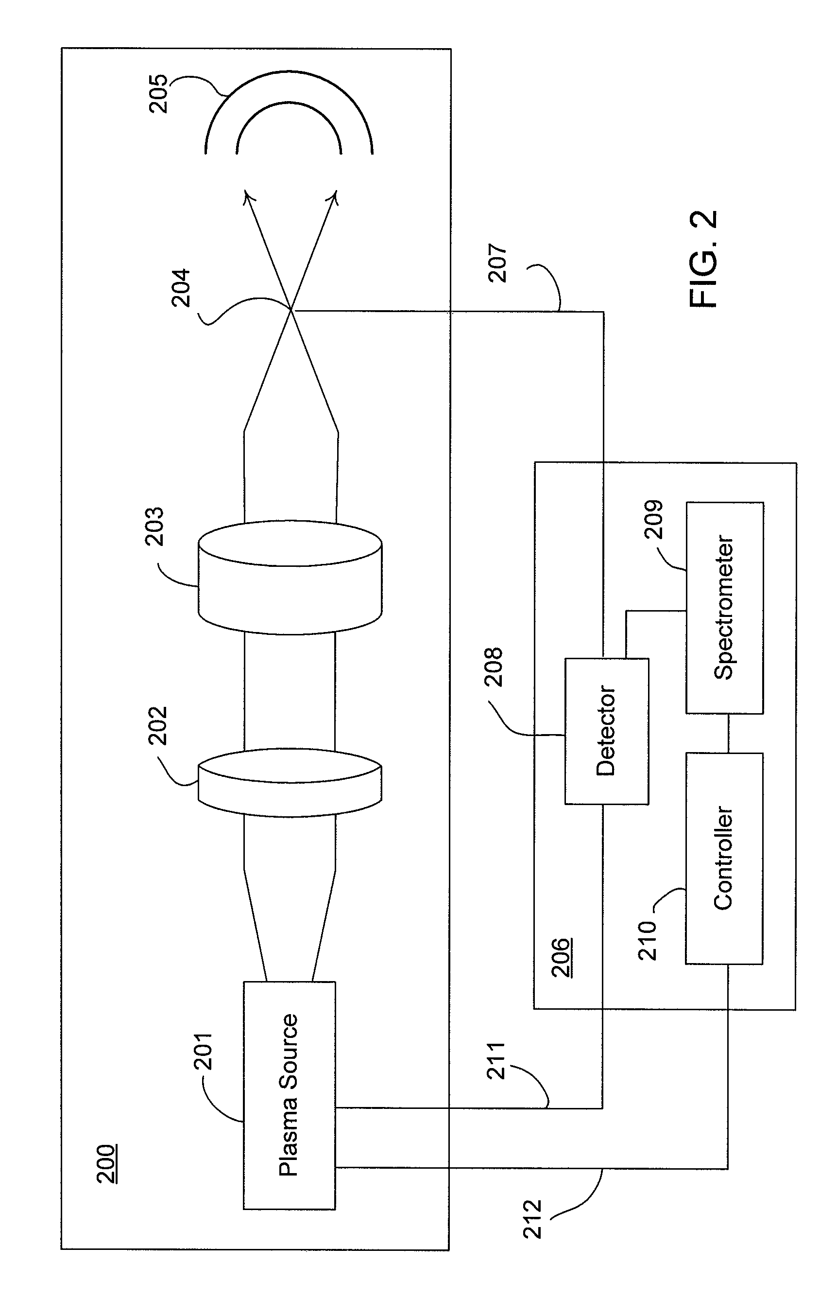 Systems and methods for monitoring and controlling the operation of extreme ultraviolet (EUV) light sources used in semiconductor fabrication