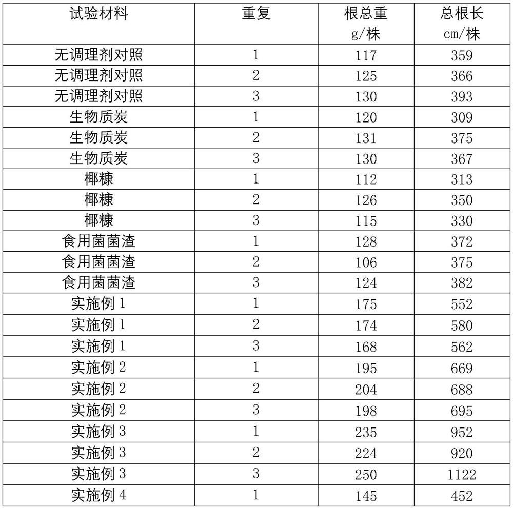 Root-promoting soil conditioner and preparation method thereof