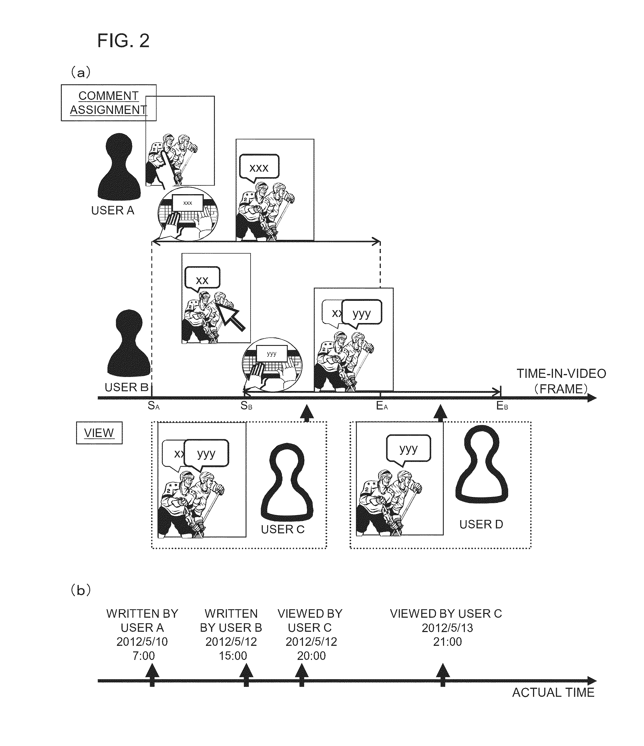 Comment information generation device, and comment display device