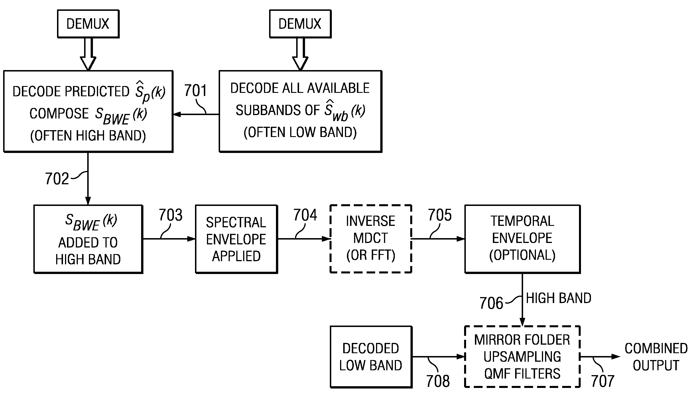 Adaptive Frequency Prediction