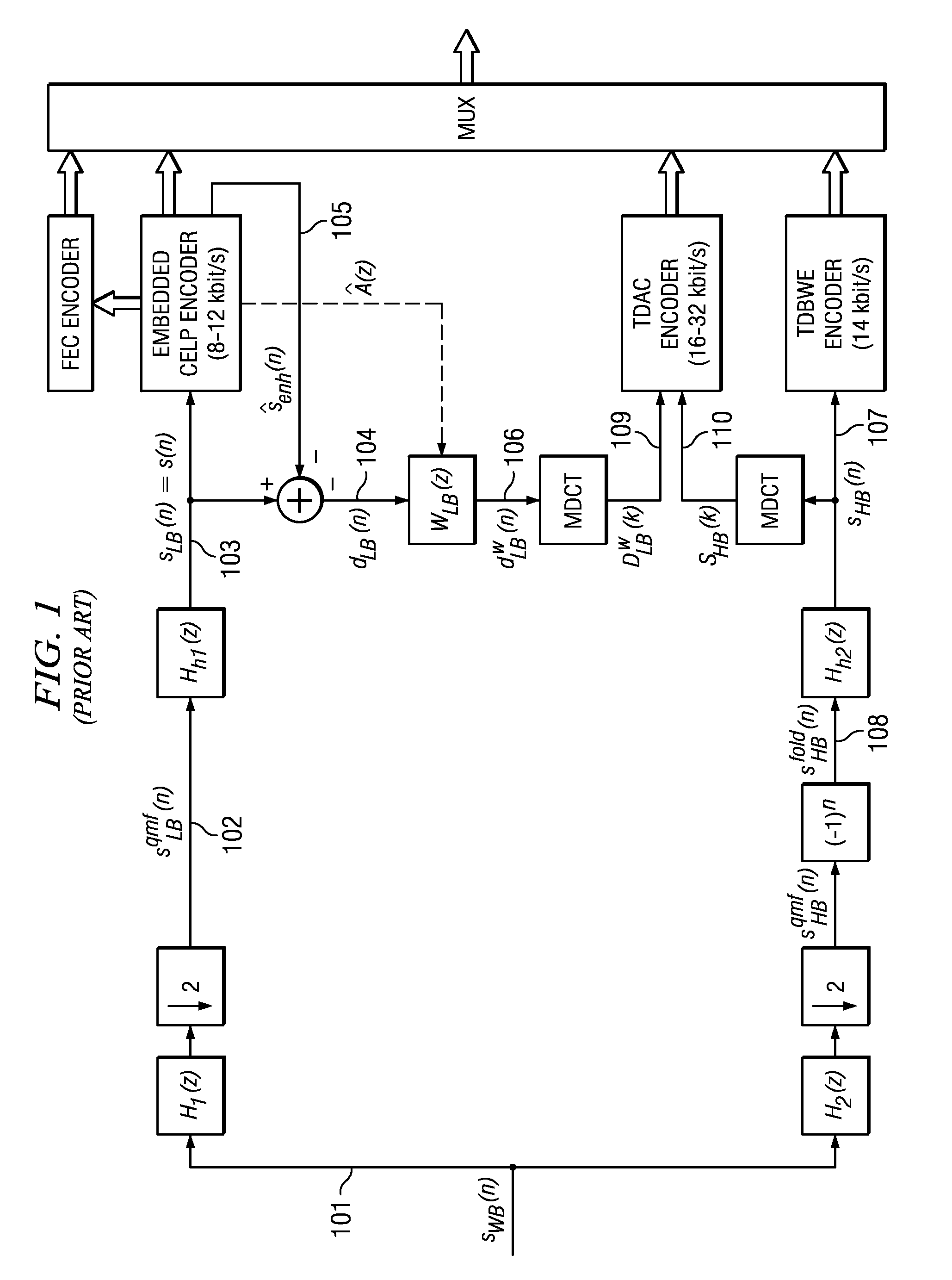 Adaptive Frequency Prediction