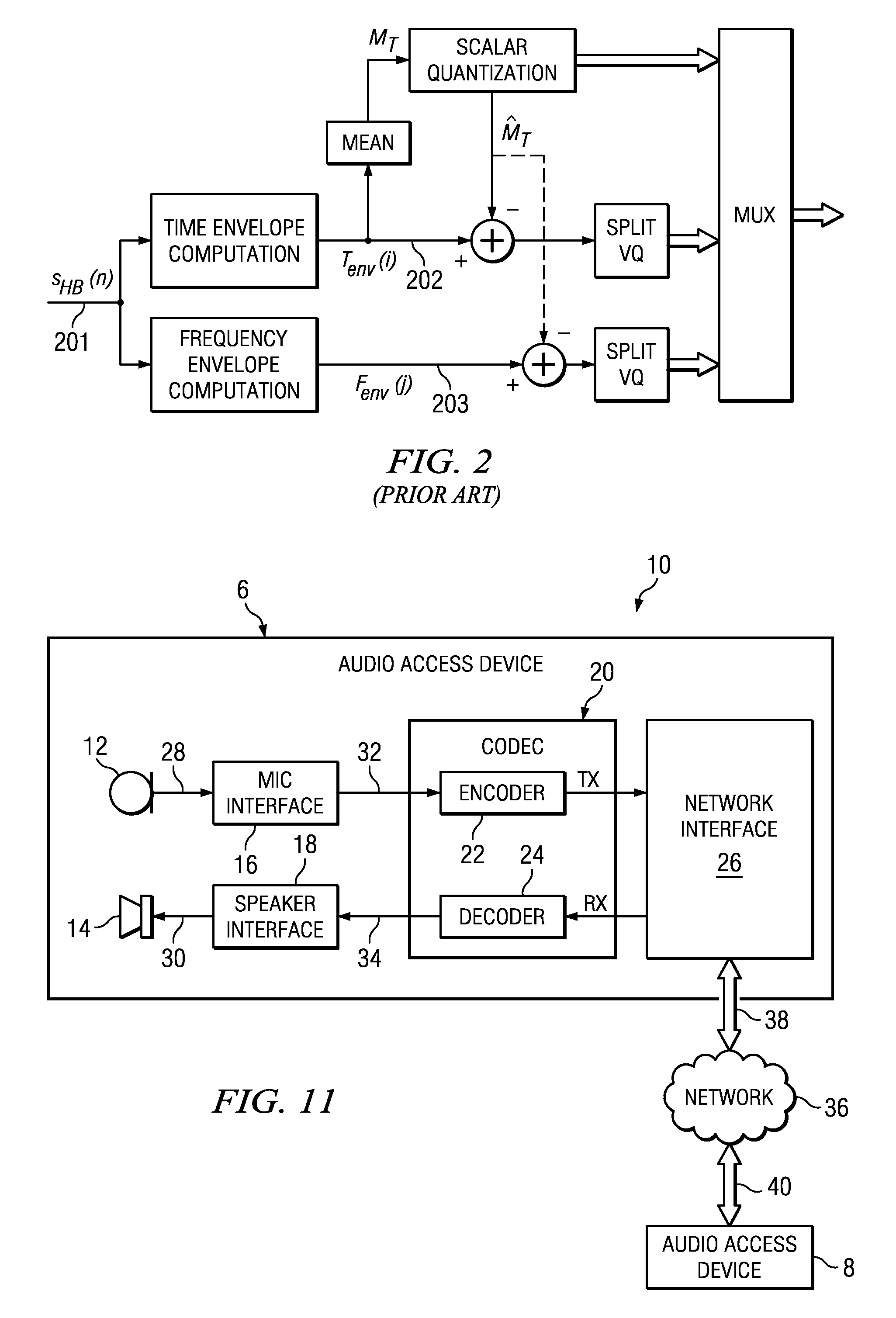 Adaptive Frequency Prediction