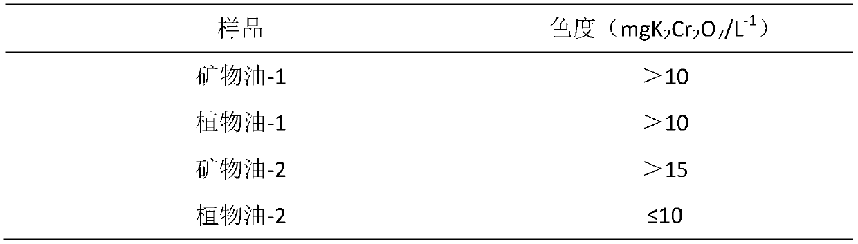 Compound organic matter for preparing high-brightness titanium tetrachloride by removing vanadium with coarse titanium and preparation method thereof