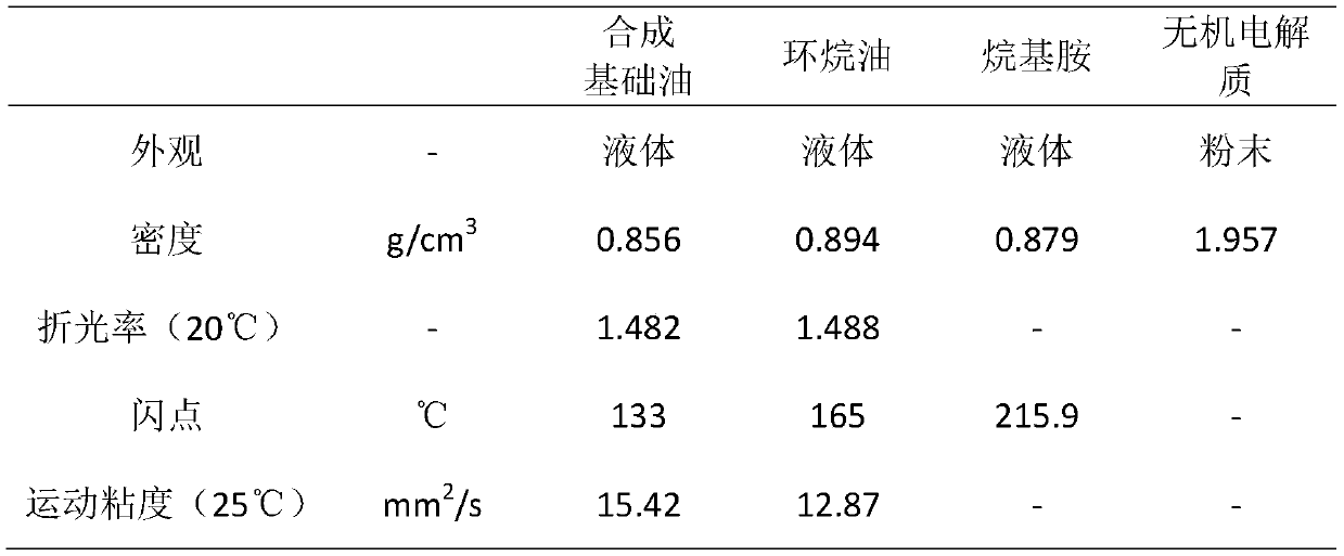 Compound organic matter for preparing high-brightness titanium tetrachloride by removing vanadium with coarse titanium and preparation method thereof