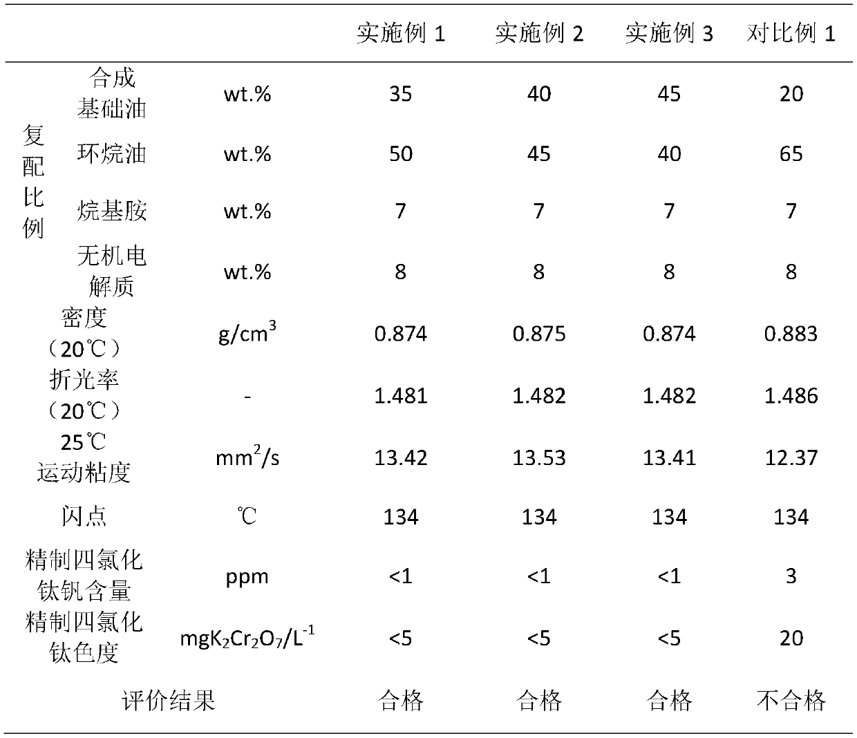 Compound organic matter for preparing high-brightness titanium tetrachloride by removing vanadium with coarse titanium and preparation method thereof