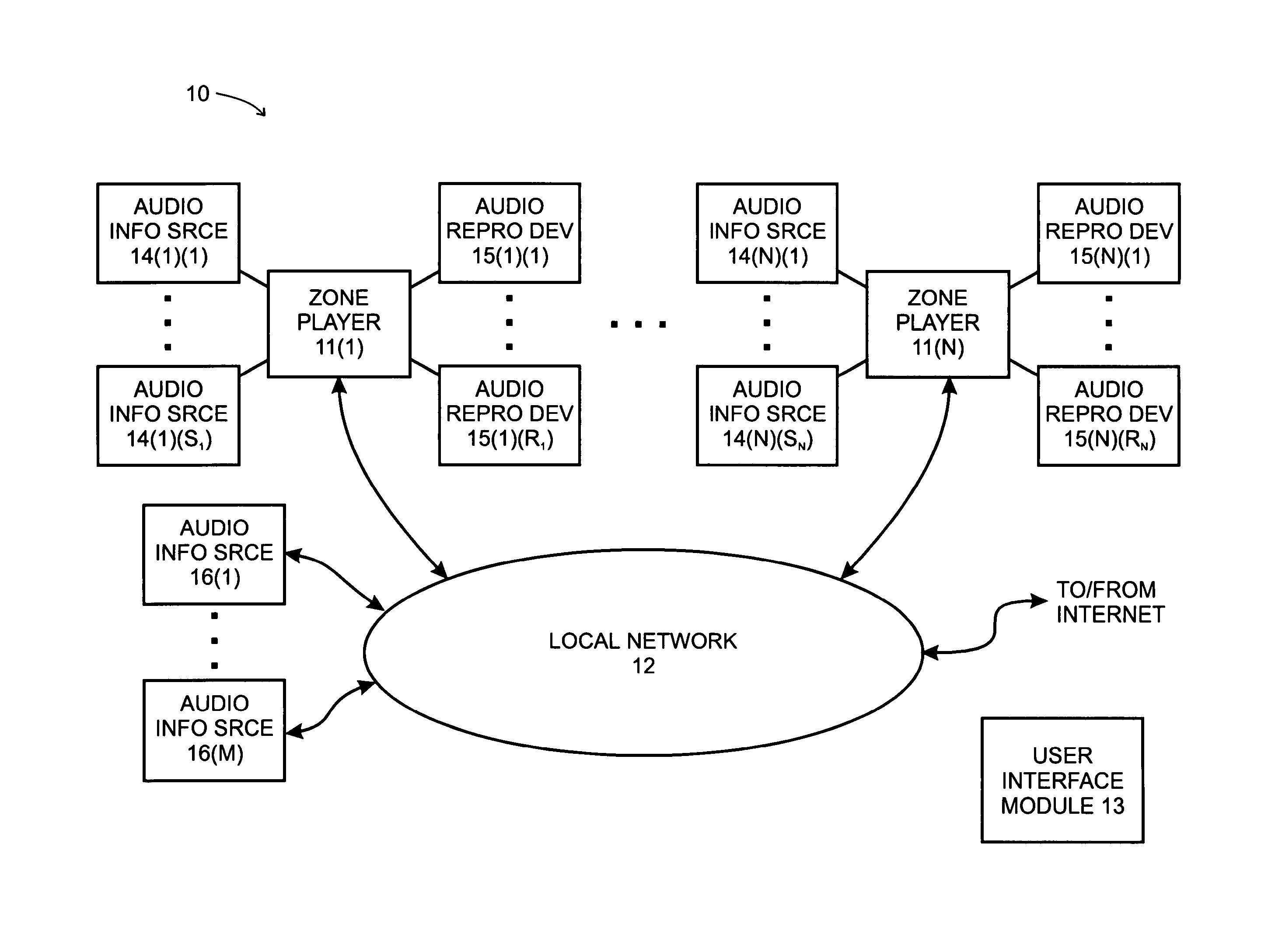 Method and apparatus for providing synchrony group status information