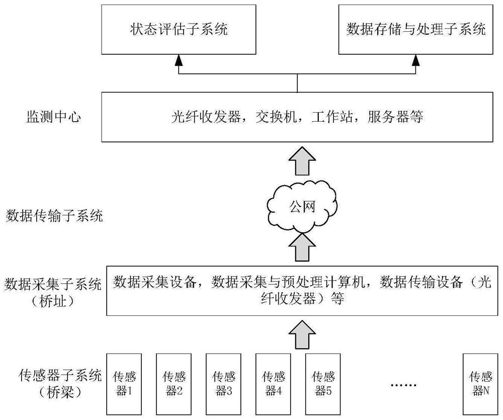 FPGA-based LZSS bridge data compression parallel method, system, medium and equipment