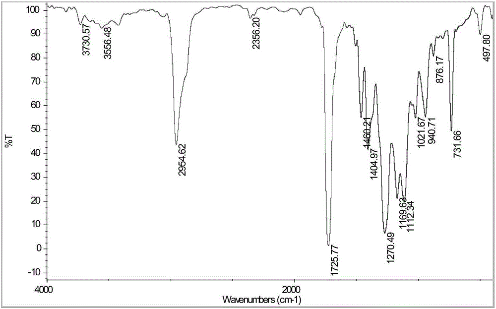 Synthesizing method of high-molecular-weight poly(butylene adipate-co-terephthalate)