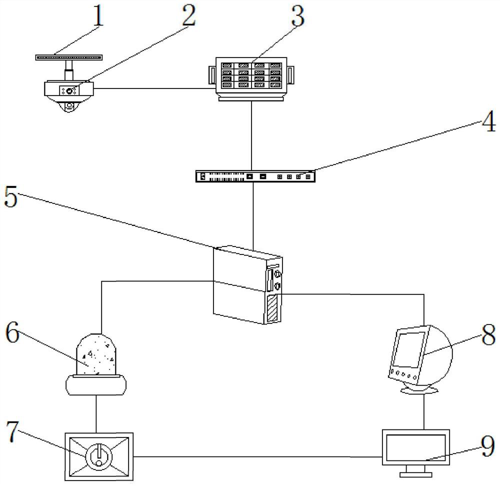 Power grid video safety monitoring system with identification function