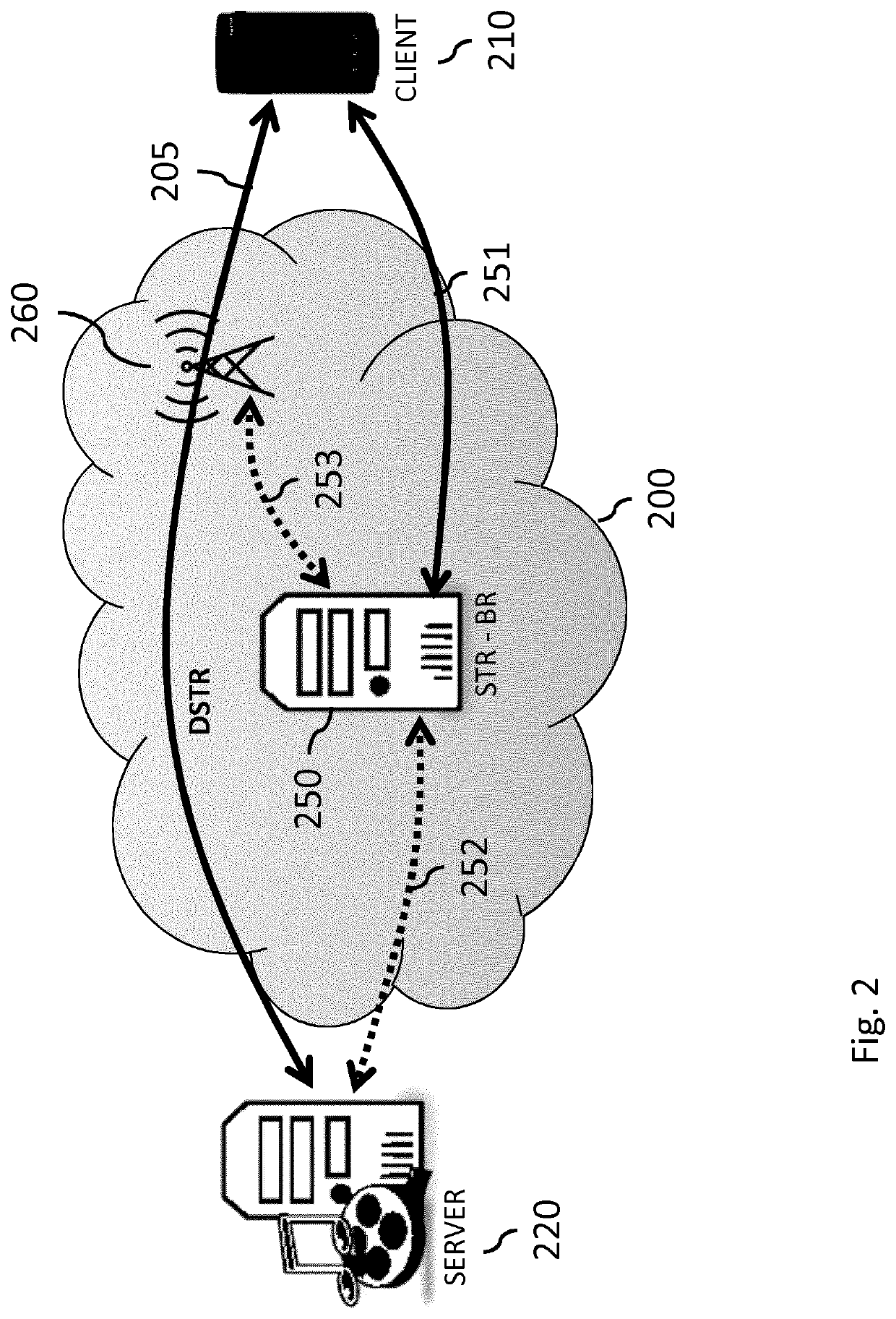 Stream control system for use in a network