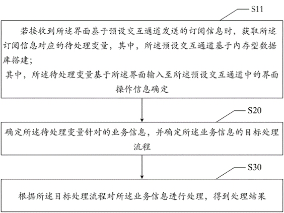 Communication interaction method and device based on server terminal, and storage medium